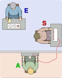 milgram_exp.jpg